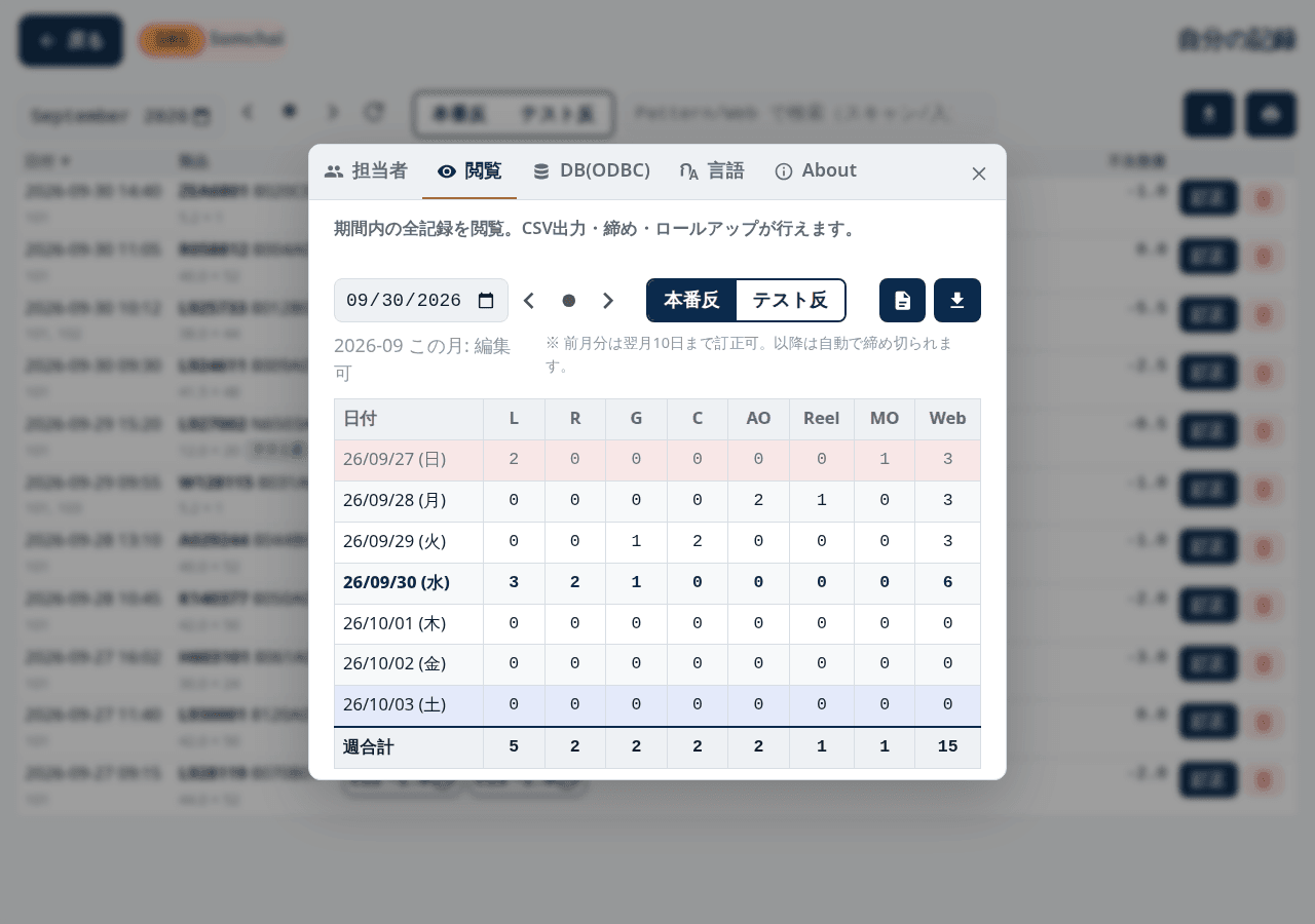 成果・現状